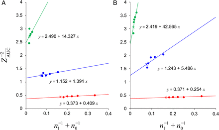 Figure 3