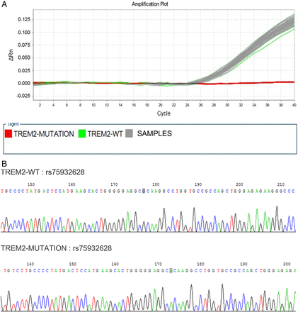 Figure 1